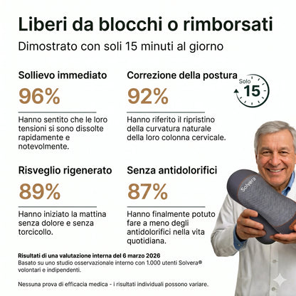 Solvera®  Massaggiatore Cervicale 3-in-1